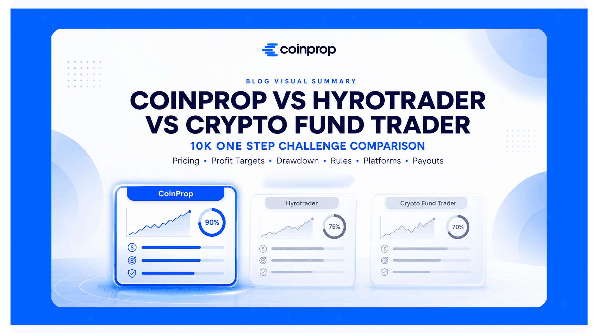 10K-One-Step-Challenge-Crypto-Prop-Firm