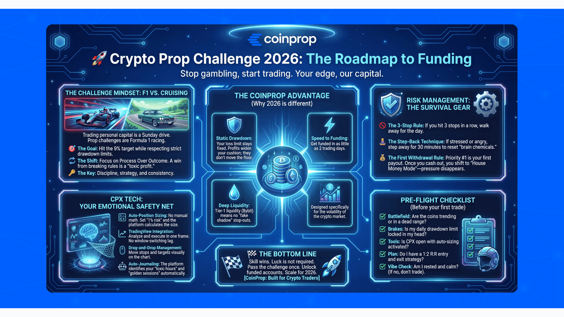 Crypto-Prop-Firm-Challenge-Evaluation-Tips