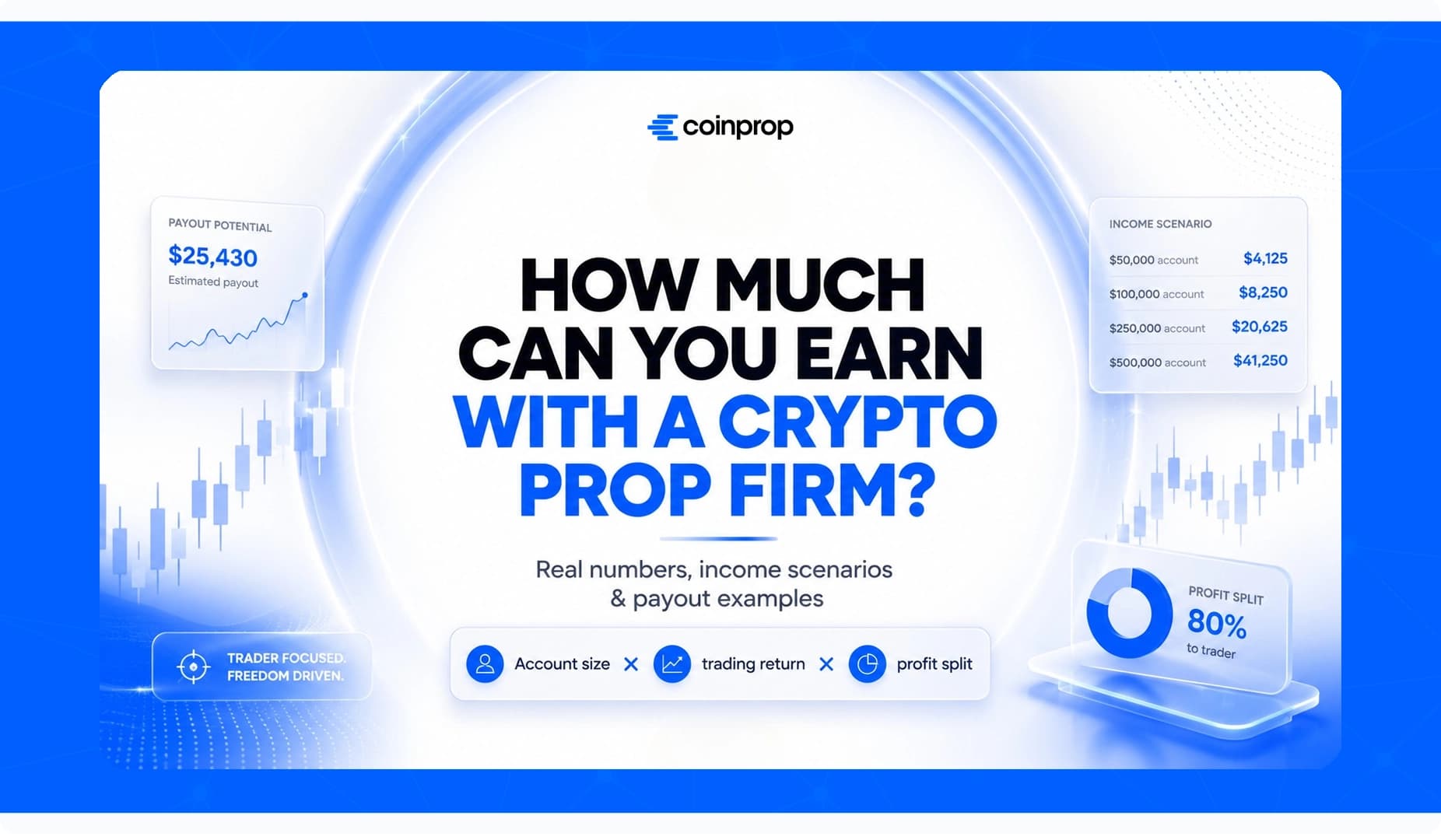 How-Much-Can-You-Earn-With-Crypto-Prop-Firm