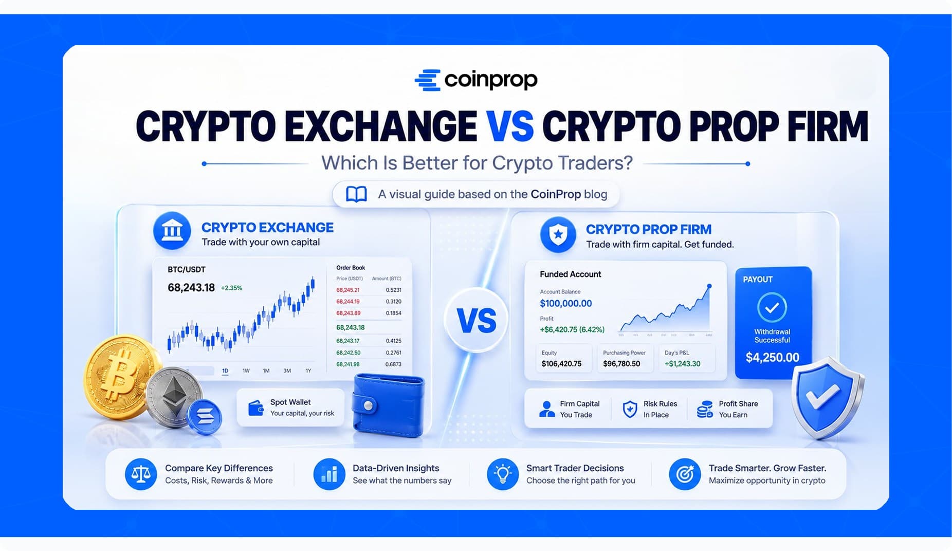 crypto-exchange-vs-crypto-prop-firm