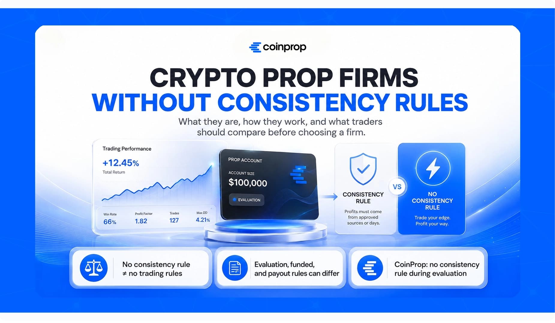 crypto-prop-firm-without-consistency-rules