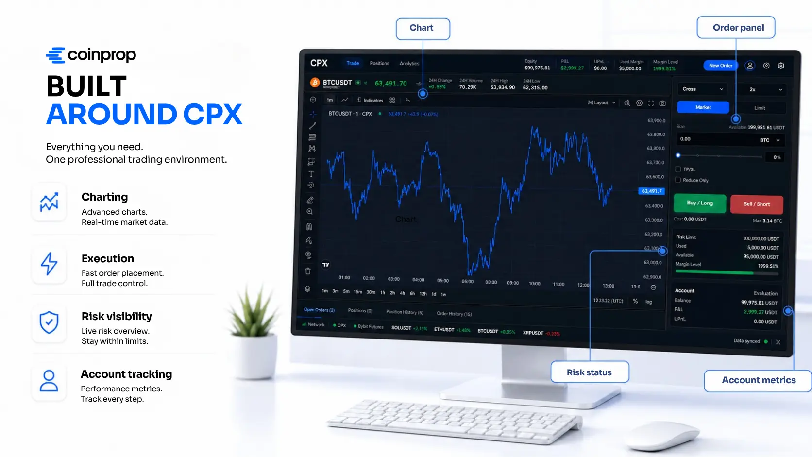 Best Prop Firm for Crypto Trading — CoinProp
