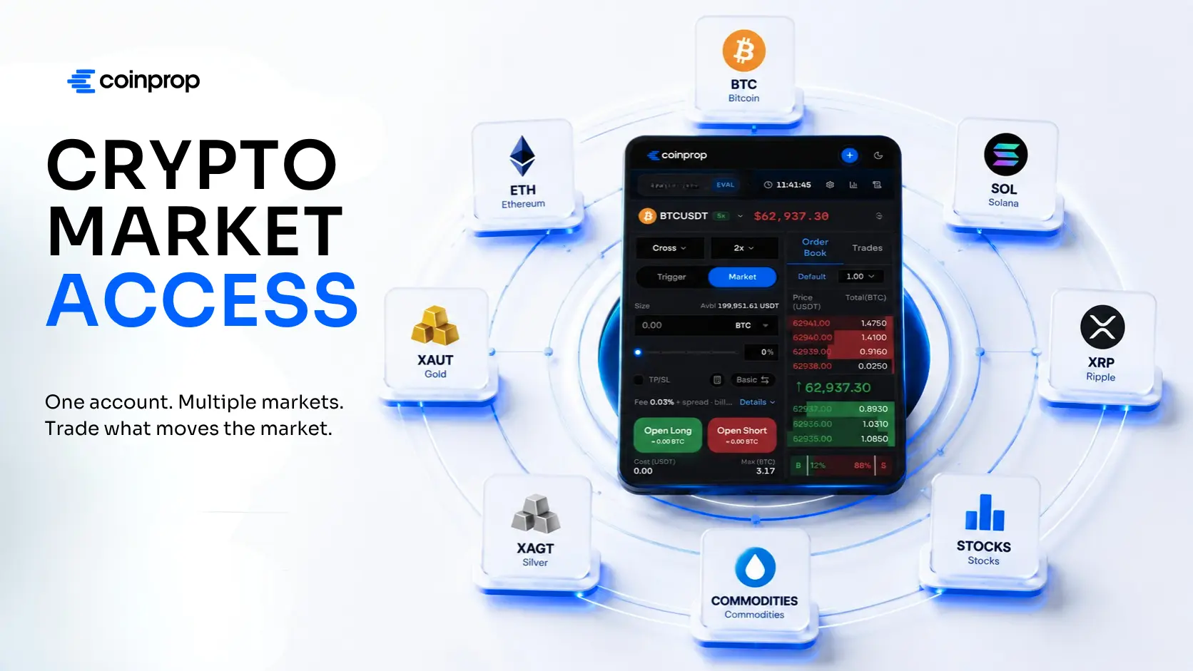 Crypto Prop Firm Market Access — CoinProp