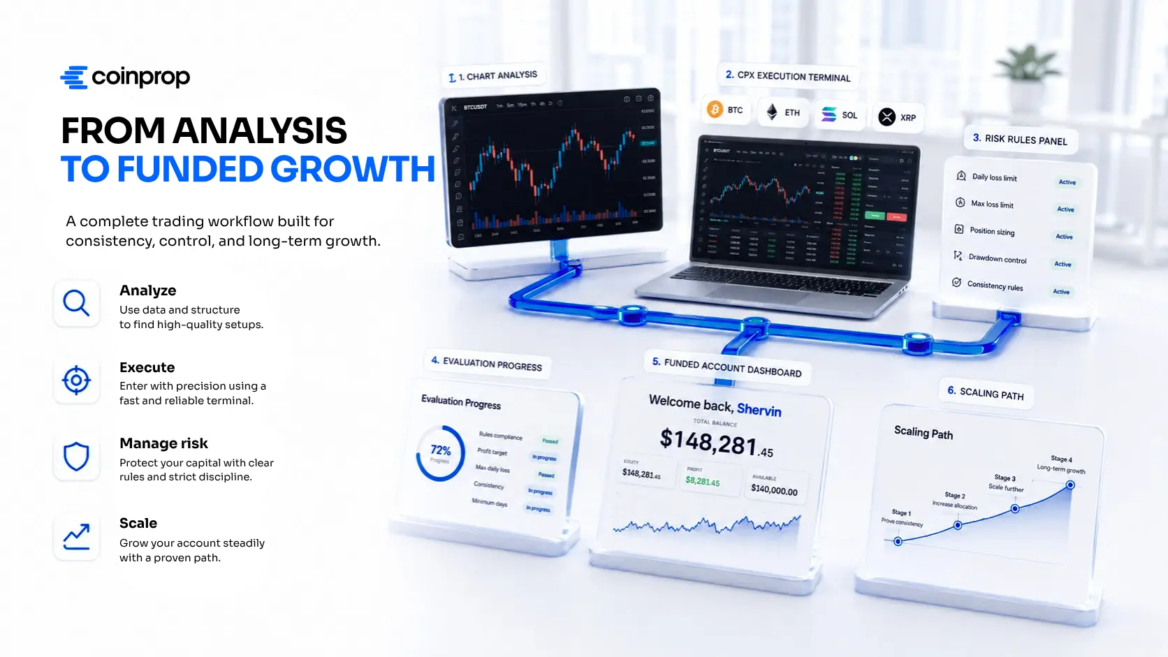 Crypto Prop Firm Payout Structures — CoinProp