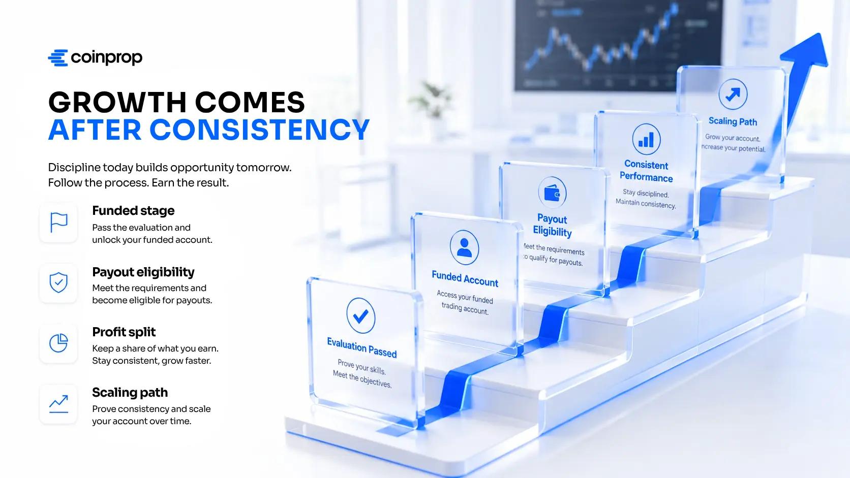Crypto Prop Firm Scaling Plan — Risk Management