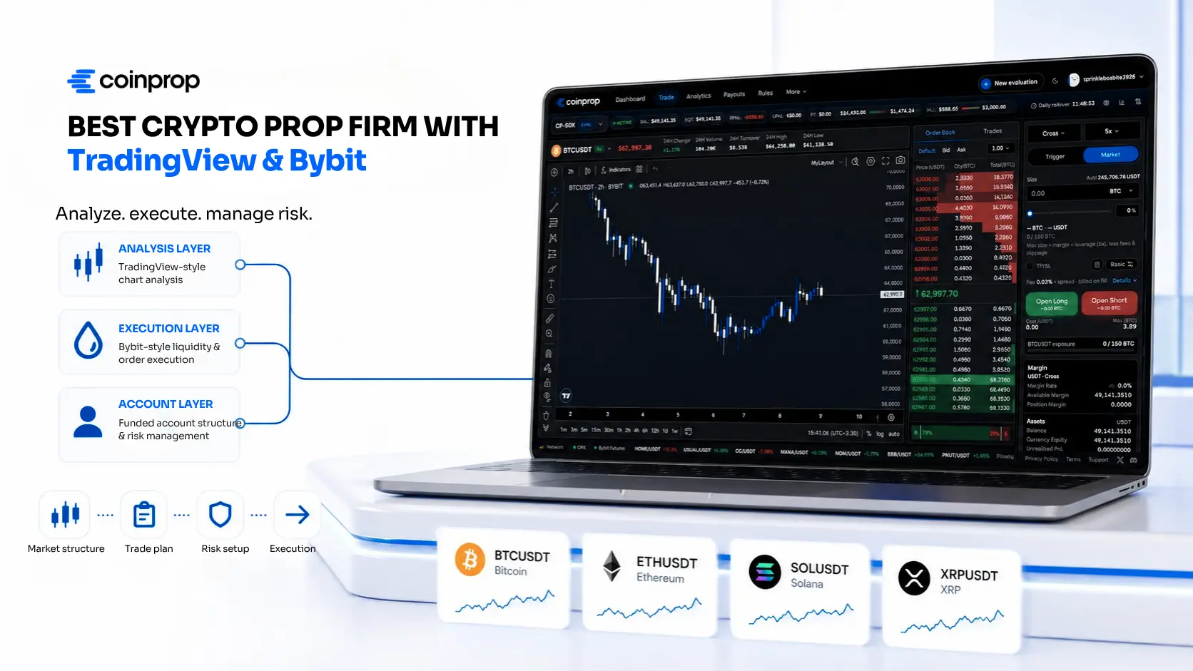 Best Crypto Prop Firm — CoinProp